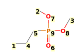 Image with canonical numbers derived from InChI string