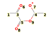 Image with canonical numbers derived from InChI string