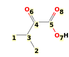 Image with canonical numbers derived from InChI string