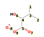 Image with canonical numbers derived from InChI string