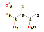 Image with canonical numbers derived from InChI string