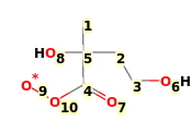 Image with canonical numbers derived from InChI string