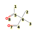 Image with canonical numbers derived from InChI string