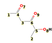 Image with canonical numbers derived from InChI string