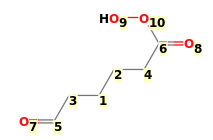 Image with canonical numbers derived from InChI string