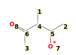 Image with canonical numbers derived from InChI string