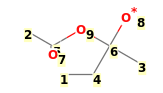 Image with canonical numbers derived from InChI string
