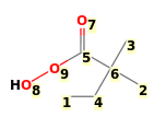 Image with canonical numbers derived from InChI string