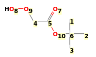 Image with canonical numbers derived from InChI string