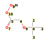 Image with canonical numbers derived from InChI string