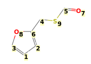 Image with canonical numbers derived from InChI string