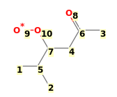 Image with canonical numbers derived from InChI string