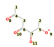 Image with canonical numbers derived from InChI string