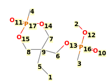 Image with canonical numbers derived from InChI string