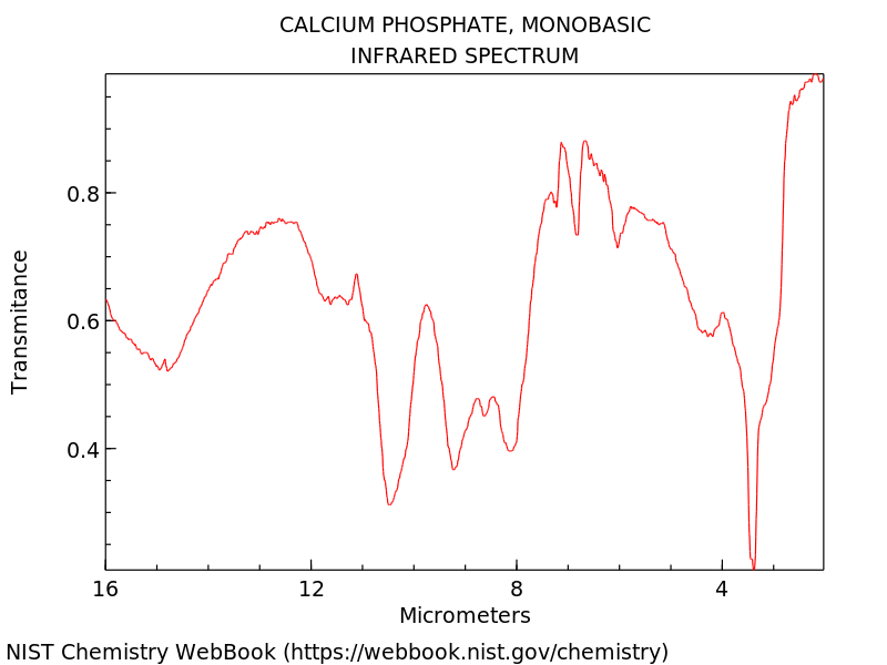 Calcium phosphate, monobasic