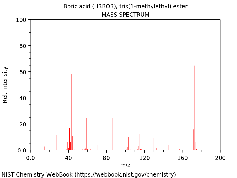 https://webbook.nist.gov/cgi/inchi?Spec=C5419556&Index=0&Type=Mass&Large=on