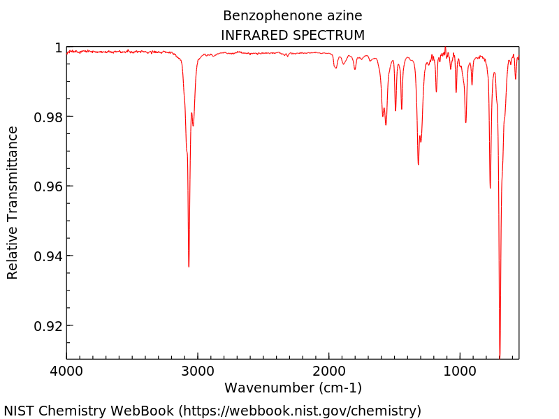 benzophenone ir spectrum