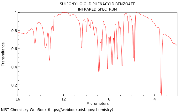 IR spectrum