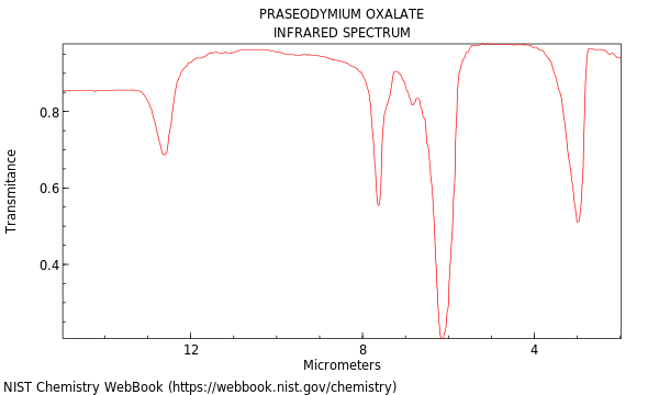 IR spectrum