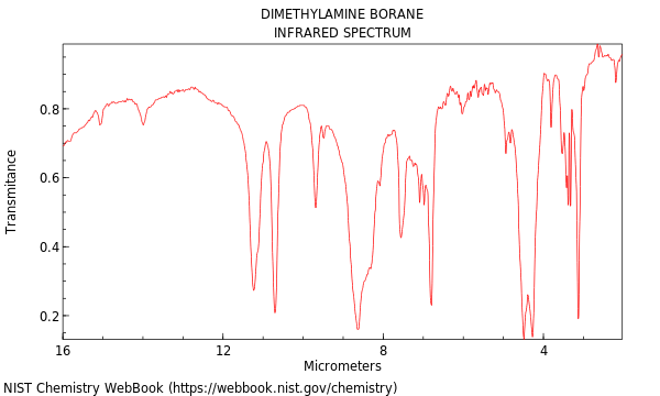 IR spectrum