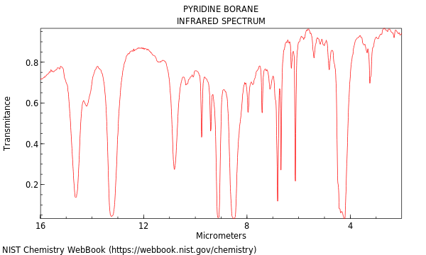 IR spectrum