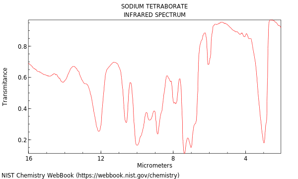 IR spectrum