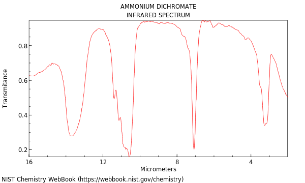 IR spectrum