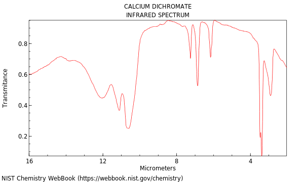 IR spectrum