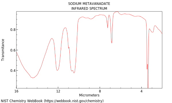 IR spectrum