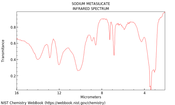 IR spectrum