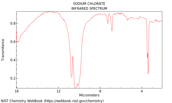 IR spectrum