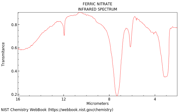 IR spectrum