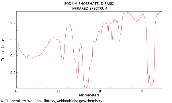 Sodium phosphate, dibasic