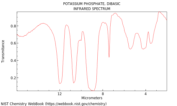IR spectrum