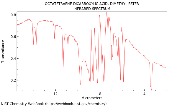 IR spectrum