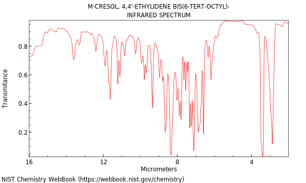 IR spectrum