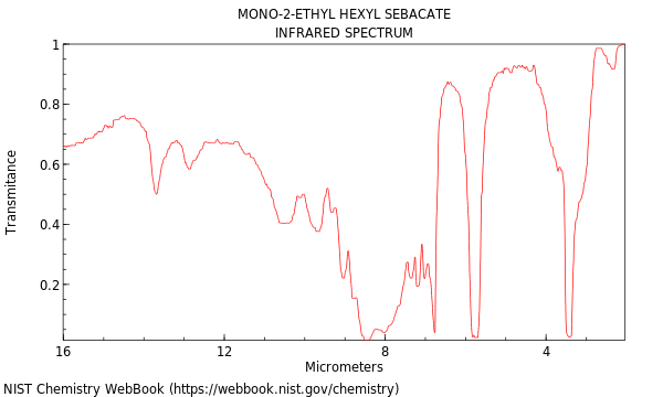 IR spectrum