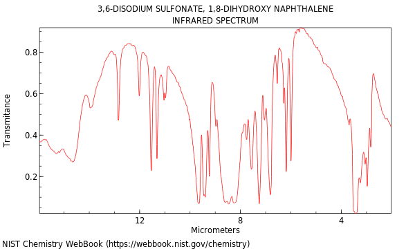 IR spectrum