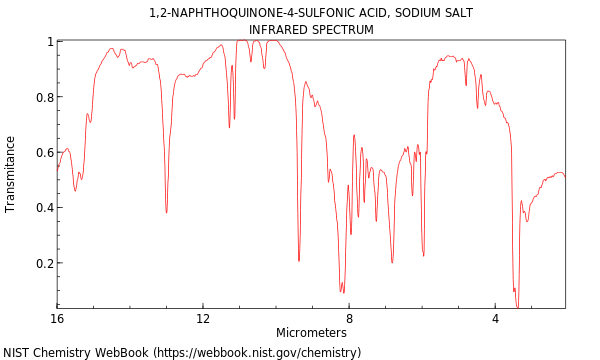 Solvent naphtha(64742-94-5) IR Spectrum