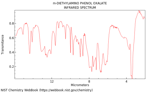 IR spectrum