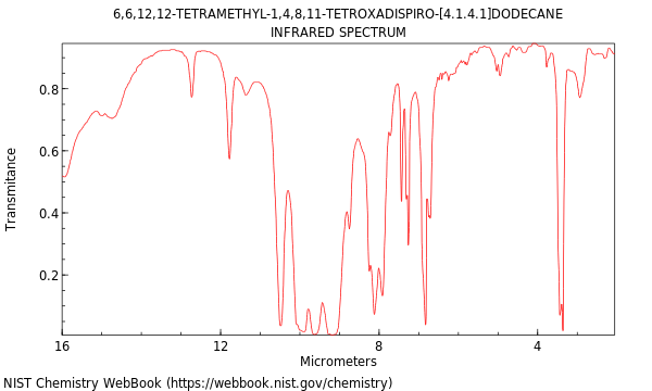 IR spectrum