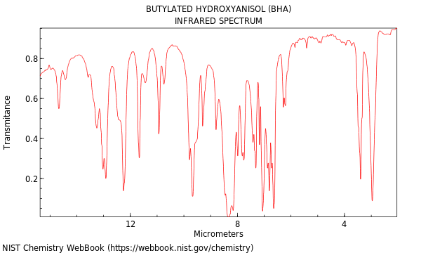 IR spectrum