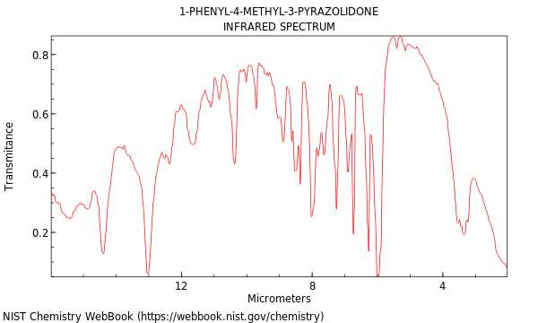 IR spectrum