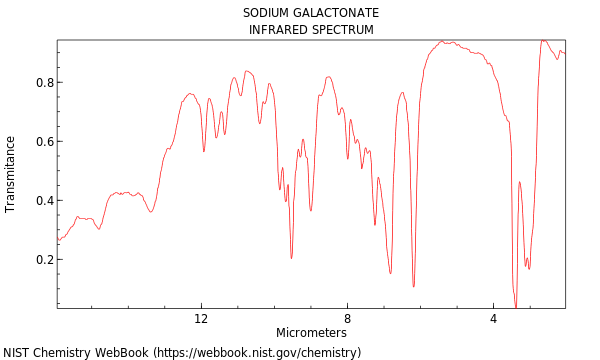 IR spectrum