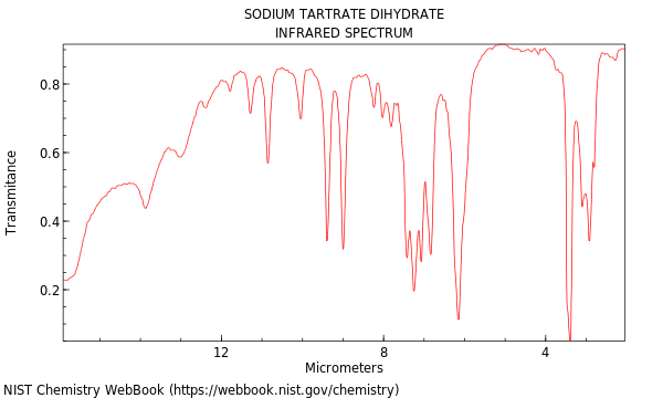 IR spectrum