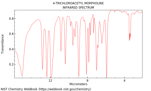IR spectrum