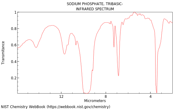 Sodium phosphate, tribasic-