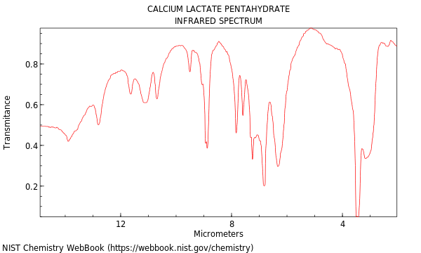 Calcium Lactate Pentahydrate