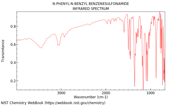 IR spectrum