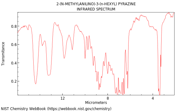 IR spectrum